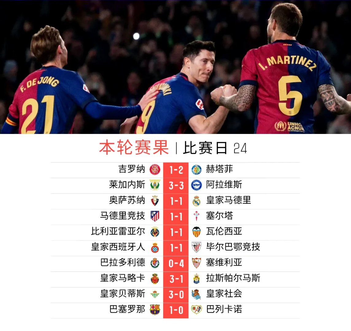 巴萨巨星伤愈复出即破门，全场球迷沸腾，以下公司之间介绍情况.